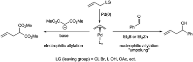 Amphiphilic π-allylpalladium complexes.