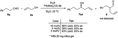 
            Palladium-catalyzed asymmetric allylation of 3-phenylpropanal (5q) with prop-2-en-1-ol (6a).