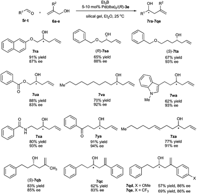 
            Palladium-catalyzed asymmetric allylation of aliphatic aldehydes with allylic alcohols.