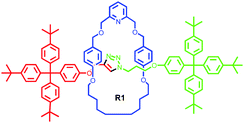 Structure of a [2]rotaxane assembled by using an active template CuAAC approach.
