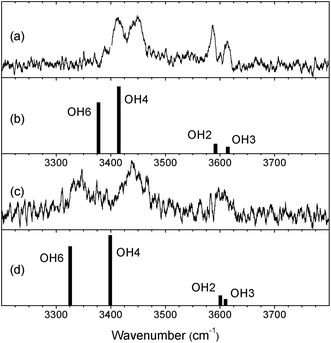 The experimental and calculated OH vibrational spectra of (a,b) the α and (c,d) the β anomers of PhMan·(D2O)2.