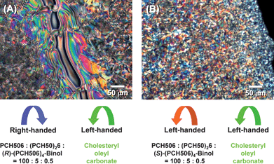 Miscibility tests between (A) system 3 containing (R)-(PCH506)4-Binol and a LC standard (cholesteryl oleyl carbonate) with left-handed screw direction, and (B) system 3 containing (S)-(PCH506)4-Binol and the LC standard.
