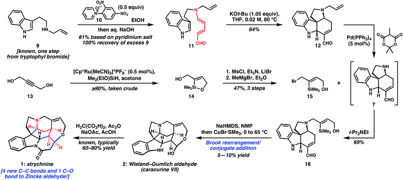 Synthesis of strychninevia a sequence of six linear steps.