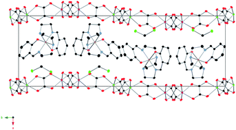 Projection of the structure of 1 in the ab plane at 120 K. Fe (yellow), Cl (green) C (black), N (blue), O (red) Mn(pink), Cr(green). Hydrogen atoms have been omitted for clarity.