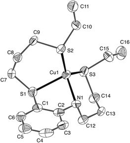 ORTEP drawing and atom numbering scheme of the cationic unit in the crystal structure of in [Cu(i)-9]PF6. Ellipsoids shown represent 50% probability. Hydrogen atoms have been omitted for clarity.