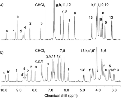 Partial 1H NMR spectra (CDCl3, 293 K) of a) 4Cl and b) 5Cl catenanes.