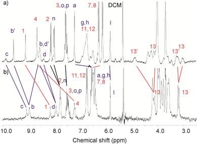 Partial 1H NMR spectra (CD2Cl2:CD3CN 4 : 1, 293 K) of a) catenane 5Cl and b) 5PF6.