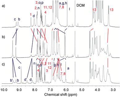 Partial 1H NMR spectra (500 MHz, CD2Cl2:CD3CN (4 : 1), 293 K) of a) 5PF6, b) 5PF6 + 1 eq of Ba(ClO4)2 and c) 5PF6 + 5 eq of Ba(ClO4)2. See ESI for corresponding spectra of 4PF6.