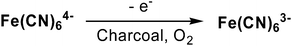 Activated charcoal catalyzed aerobic oxidation of ferrocyanide to ferricyanide.