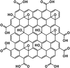 Proposed structure of graphene oxide according to the Lerf–Klinowski model.62–64