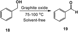Aerobic oxidation of benzyl alcohol as facilitated by graphite oxide (GO).