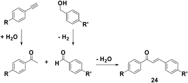 Summary of various graphite oxide facilitated coupling reactions used in the formation of chalcones (R = H, OMe, NO2).