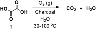 Charcoal catalyzed, aerobic oxidation of oxalic acid.