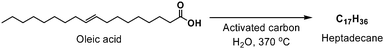 
            Reduction and decarboxylation of oleic acid to heptadecane using activated carbon and near- or supercritical water.