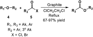 
            Graphite catalyzed cleavage of ethers, followed by coupling with an acyl halide (adapted from ref. 41).