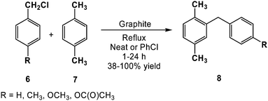 
            Graphite catalyzed Friedel–Crafts-type substitutions (adapted from ref. 44).