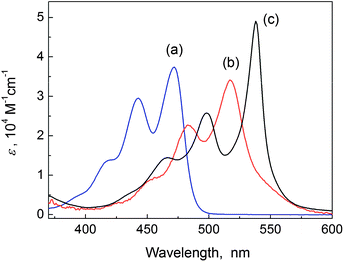 
            Absorption spectra of (a) PTK (50 μM) in aqueous CTAB (5 mM) solution, (b) PDA (2.5 μM) monomer in DMF, and (c) PDA (50 μM) J-aggregates in aqueous CTAB (5 mM) solution.