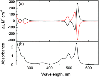 (a) CD spectra of PDA J-aggregates mediated by l- (black trace) and d-tartaric acid (red trace) and (b) absorption spectrum of PDA J-aggregates. Concentration of PDA was 50 μM in aqueous CTAB (5 mM) solution. [tartaric acid] = 0.5 mM.