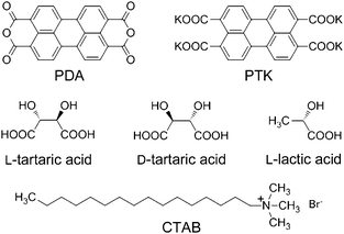 Structure of PDA, PTK, l-/d-tartaric acid, l-lactic acid, and CTAB.