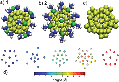 Structure of a) the Au55(PH3)12Cl6 literature model201 and b) our energetically best structure 2, Au: yellow, Cl: green, P: blue and H: white. The structure of the gold-core of 2 is shown in c) and it is shown as split into layers of different height perpendicular to the paper plane in d).