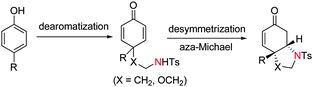 Dearomatization/desymmetrization process via asymmetric aza-Michael reaction.