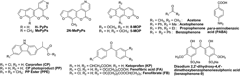 Photosensitisers for Pyr dimerisation.