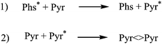 Key processes involved in photosensitised Pyr dimerisation.