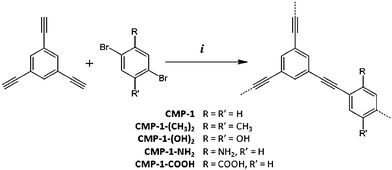 Synthesis of functionalised CMPs using (i) DMF, NEt3, Pd(PPh3)4, CuI, 100 °C, 72 h.
