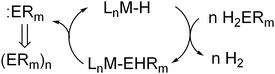 Key α-elimination step in As, Sb and Sn dehydrocoupling catalysis.