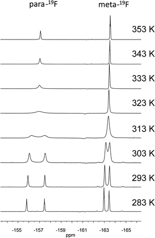 Dynamic 19F NMR spectra of compound 5b, only the p- and m-C6F5 resonances are depicted.