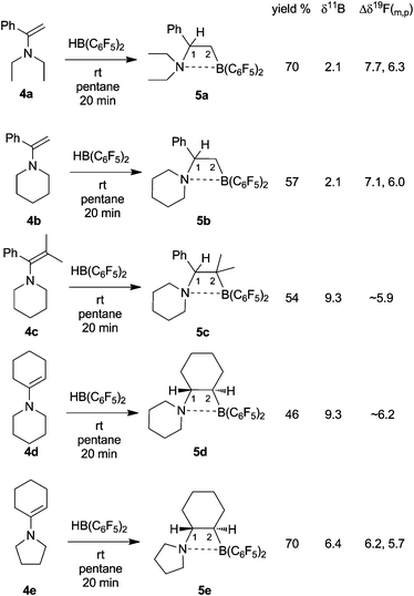 Synthesis and selected physical data of the frustrated N/B Lewis pairs 5a-e