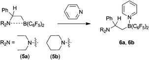 Reaction of the N/B FLPs 5 with pyridine.