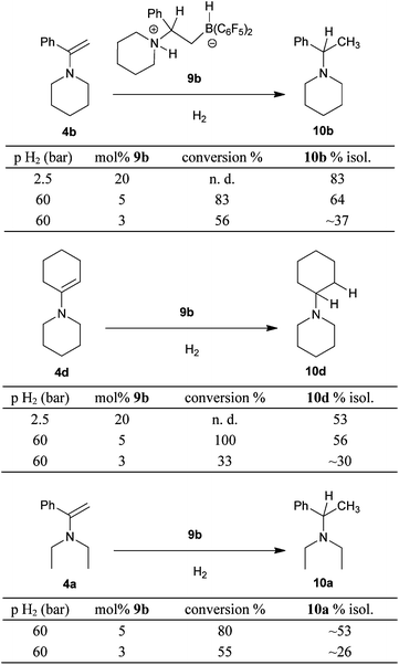 Enamine hydrogenation catalysed by the N/B system 9b