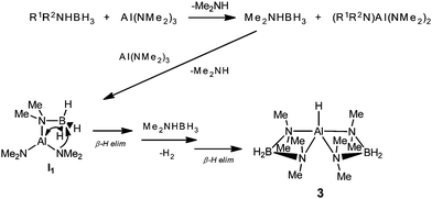 Precursor A, R1 = R2 = iPr; precursor B, R1 = tBu, R2 = H.