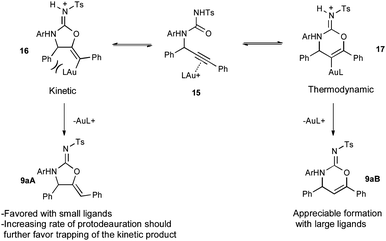 Manifestations of a reversible oxy-auration.