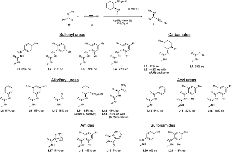 Effect of N-substitution.