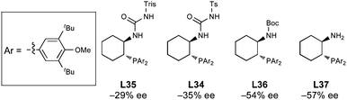 Effect of N-substitution within the DTBM ligand series.