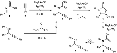 Attempts to access N-Boc propargylamines.