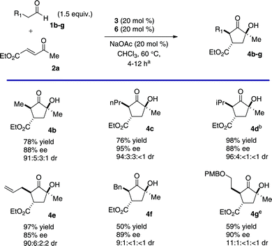 
            Aldehyde Scopea (aSee Supporting Information. bCatalyst 6 was added after consumption of starting material. cDiastereomeric ratio determined by 1H NMR.)