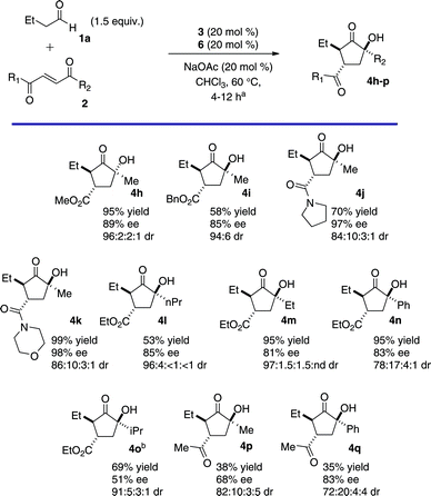 
            Keto-ester Scopea (aSee Supporting Information. bCatalyst 5 was used in place of 6.)