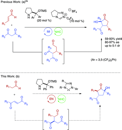 
          Secondary amine/NHC cascade reactions6