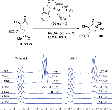 
            NMR experiments