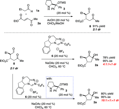 Two-Pot Reactions