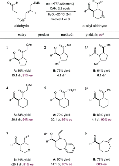 The intramolecular asymmetric allylation of aldehydes via organo-SOMO ...