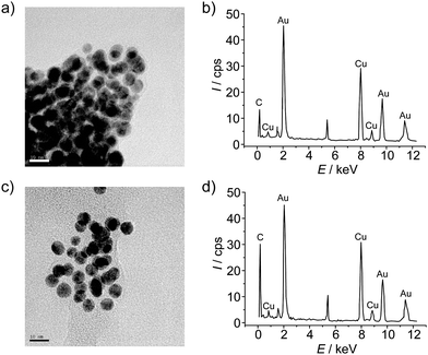 a) TEM micrograph of exTTFAuNPs and b) its EDX spectrum. c) TEM micrograph of exTTFAuNP·C60 and d) its EDX spectrum. Scale bars on the micrographs represent 10 nm.