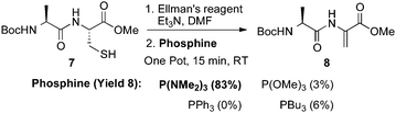 One-pot reduction–elimination of cysteine to dehydroalanine.