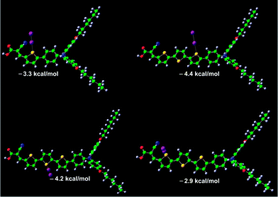 Optimized geometries of T1-I2 and T3-I2 complexes. The interaction energies between iodine and sulfur are also included. Iodine: purple; carbon: green; sulfur: yellow; nitrogen: blue; oxygen: red; hydrogen: gray.