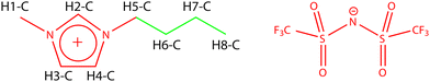 The ionic liquid used in this investigation; [C4C1Im][Tf2N] with numbered assignment of the imidazolium protons (H1-C to H8-C, where C denotes cation in each case).