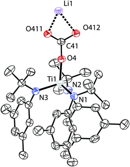 Solid-state structure of the asymmetric unit of [Li][2] · (C6H6)1.33 with thermal ellipsoids at 50% probability and hydrogen atoms and interstitial benzene omitted for clarity. Selected distances (Å) and angles (°): Ti1–O4 1.849(2), O4–C41 1.319(3), C41–O411 1.232(3), C41–O412 1.292(3), O411–Li1 1.911(5), O412–Li1 2.257(5), O411–C41–O412 122.1(2), Ti1–O41–C41 174.7(2).20
