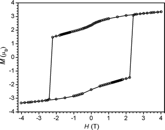 Variable-field magnetization data for 6, collected at 1.8 K under a sweep-rate of 100 Oe min−1. The solid line is a guide to the eye.